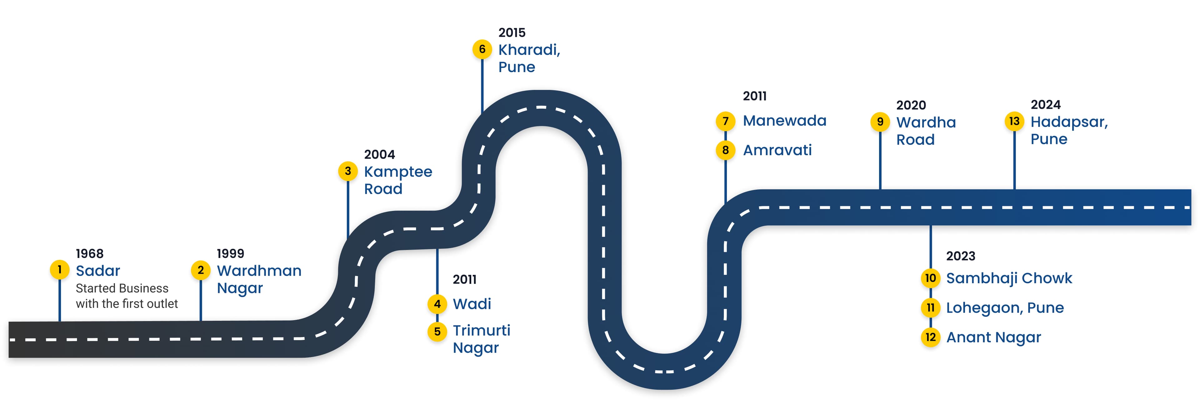 road_map