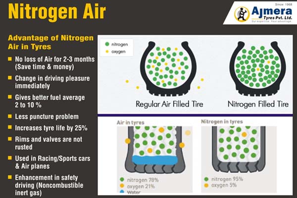 nitrogen air